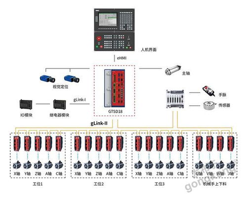 GTSD18系列高性能网络型驱控一体机